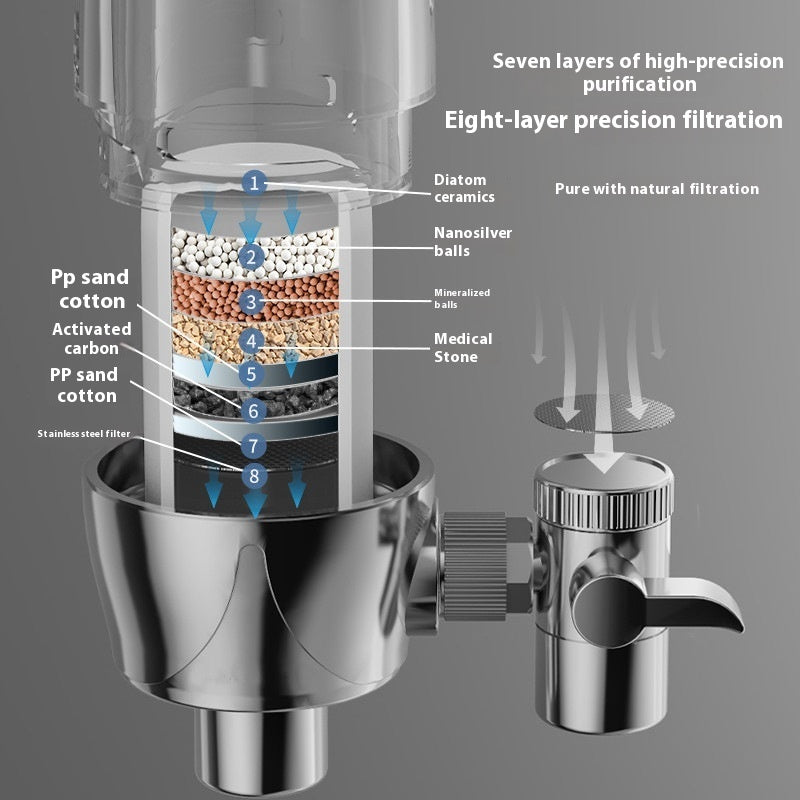 Filtro de Agua para Grifo -- Filtracion Directa al Frente